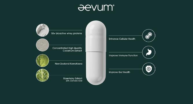 Lactoferrin: The Immune superhero in "Re:juvenate" by Aevum Labs