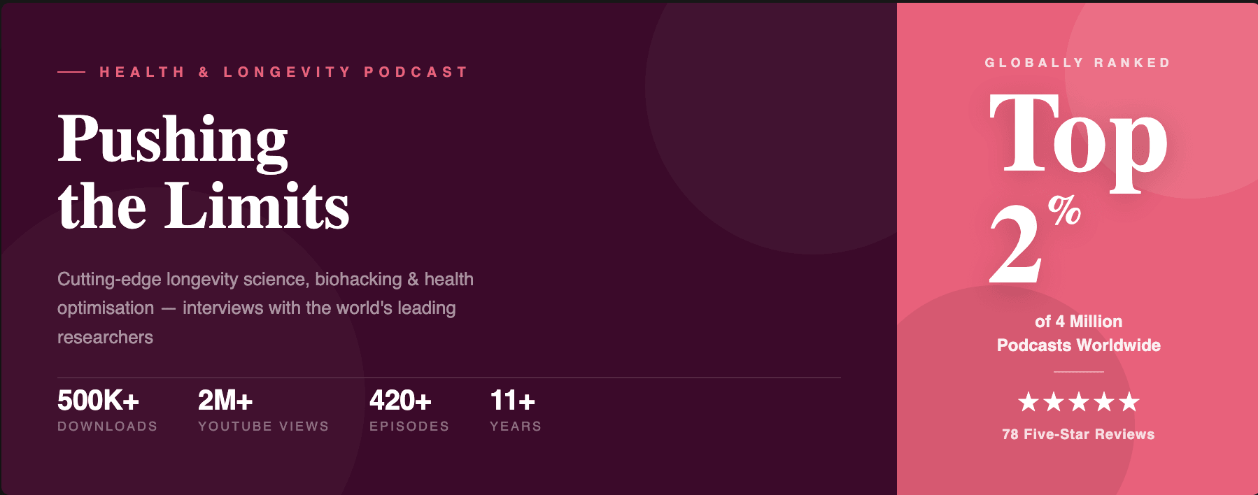 Pushing the Limits podcast, ranked in the top 2 percent of podcasts globally